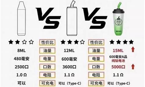 电子烟奶茶杯内部结构完整图(电子烟奶香味叫什么)