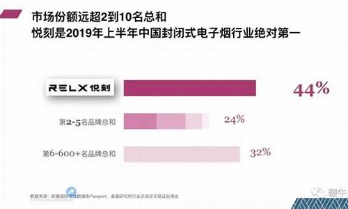 悦刻一年能挣多少钱啊(悦刻一个月能挣多少钱)