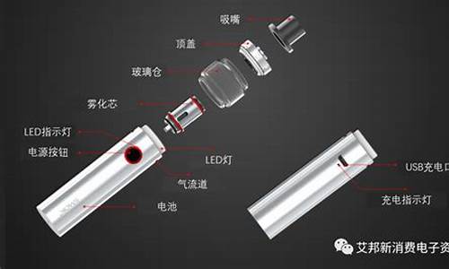电子烟更换雾化芯(电子烟更换雾化器)