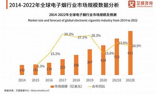 电子烟行业发展趋势与悦刻品牌市场份额的关系